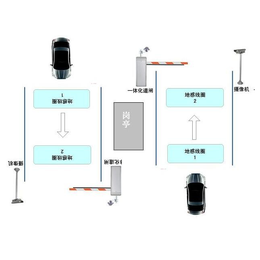 江汉智能停车场-诚乐科技-智能停车场管理系统