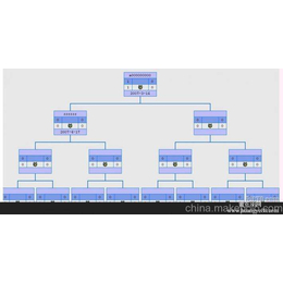 宿迁正规互助盘*开发公司