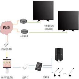 企业远程会议系统|怀化市远程会议|宏远信通(查看)