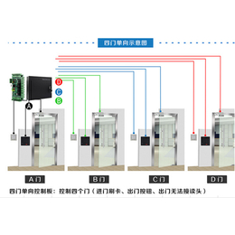 昆山门禁安装|门禁安装|苏州金迅捷(查看)