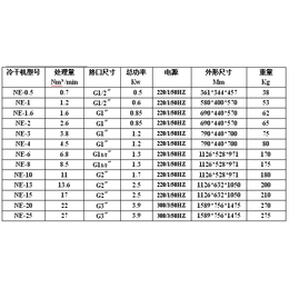 陇南吸干机|吸干机吸附剂陕西屹达|高压无热再生吸干机