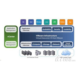 vmware虚拟化价格-北京致远嘉禾科技公司