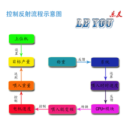 乐友无纺布自调匀控制系统梳理棉自调匀整仪