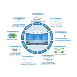 网络协同办公软件-企管通(在线咨询)-通城协同办公软件