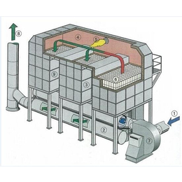 工业 蓄热式氧化焚烧炉规格