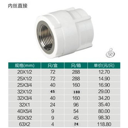 管材、江苏诺贝尔科技公司、中国管材品牌