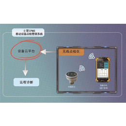 青岛东方嘉仪(图)_纸业设备振动分析仪厂家_威海纸业