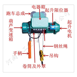 【电动葫芦配件厂家】,电动葫芦配件厂家,电动葫芦配件厂家,天力重工
