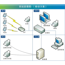 火锅店收银系统_下陆区收银系统_诚乐科技(查看)