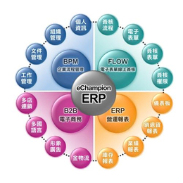 生产管理erp系统相关内容介绍
