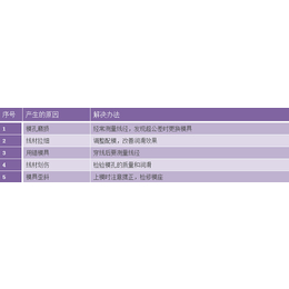 河南铜板制造_迪拉斯克*(在线咨询)_铜板制造