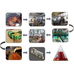 植物油脂浸出设备、油脂设备厂家(在线咨询)、油脂浸出