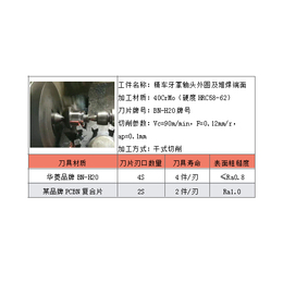 粗加工60度钢件用什么刀头超*-华菱刀片超*(图)