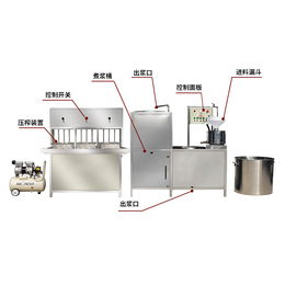 全自动豆腐机一人操作 省时省力豆腐机小型 聚能机械
