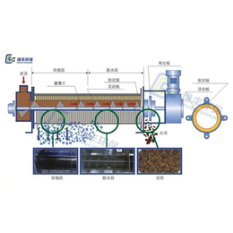 德州污泥脱水机原理