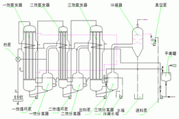 三效蒸发器作用-无锡宝德金工程(在线咨询)-青海三效蒸发器