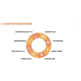 二七区专利认证机构,【异开专利】(在线咨询),专利申请机构