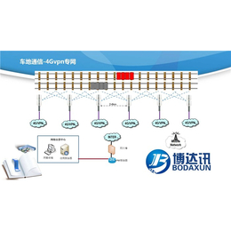 轨道交通无线网桥-轨道交通无线-博达讯(查看)