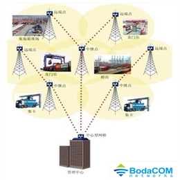 港口大型机械监控无线传输防抖系-无线传输-博达讯