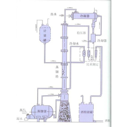 酒精回收塔*_南京酒精回收塔_神州通用设备