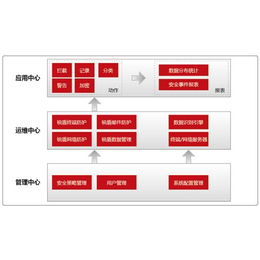 文件加密-襄阳加密-襄阳亿赛通