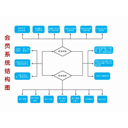 酒店管理系统 酒店客房管理系统