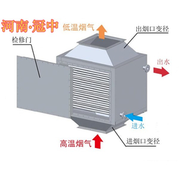 6吨燃气锅炉节能器价格