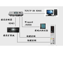 长治智能梯控系统_智能梯控系统_山西云之科技(查看)