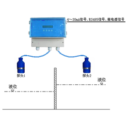 雷达液位计 进口|北京中环蔚蓝(在线咨询)|雷达液位计