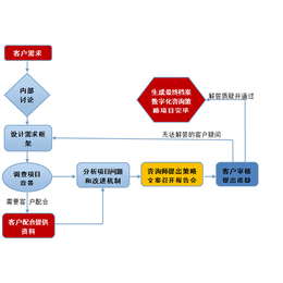 安徽档案数字化公司,【中博奥】(在线咨询),档案数字化