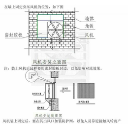 矿机降温风机厂家、广东矿机降温、新希望机械设备