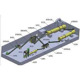 石家庄羊粪圆盘造粒机多少钱_【湘弘机械设备】_羊粪圆盘造粒机
