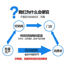 衡水哪个厂家生产的铝合金门窗设备质量好