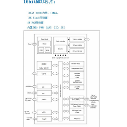 苏州拓光微电子公司(图)|离岸式芯片设计服务|南通芯片设计