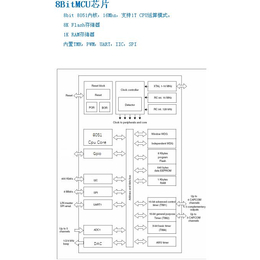 离岸式芯片设计_芯片设计_拓光微电子(查看)