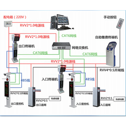 金迅捷智能科技(图)、张家港停车场系统安装、停车场系统安装