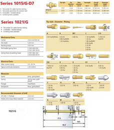 德国PTR探针-隆玛科技ROMIX(在线咨询)-PTR探针