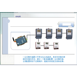 智能水表改造公司|智能|蓝海****公司