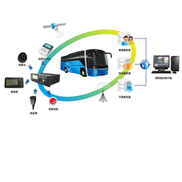 运城车载监控、车载监控方案、汇思众联(****商家)
