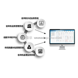 智慧农业解决方案应用效果