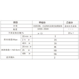 华傲****输送带粘接剂、皮带机*损*冷粘胶哪家好、枣庄冷粘胶