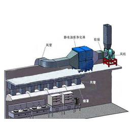 长治厨房排烟设备、晋冀达通风工程、厨房排烟设备报价
