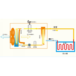 空气源热泵-空气源热泵优点-纳克斯达(****商家)