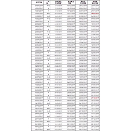 张家港有雅思培训吗、雅思、常熟市维克利教育(查看)