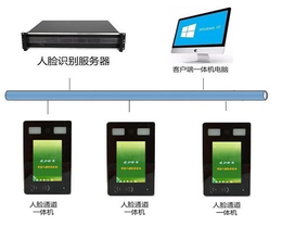 会议签到人脸识别系统