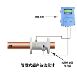 大连海峰TDS-100管段式超声波流量计缩略图