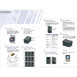英威腾变频器GD200A系列现货