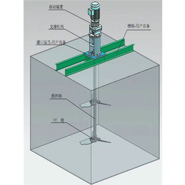 淄博友胜(图)-搪瓷搅拌器-菏泽市搅拌器