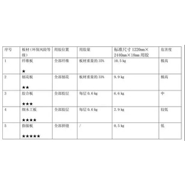 阳江艺术涂料加盟-海蓝地服务好-艺术涂料加盟价格