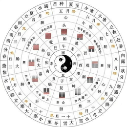 阳宅风水学之装修风水-数字能量-阳宅风水